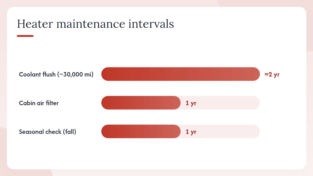 Routine maintenance that keeps your heater reliable — overview diagram