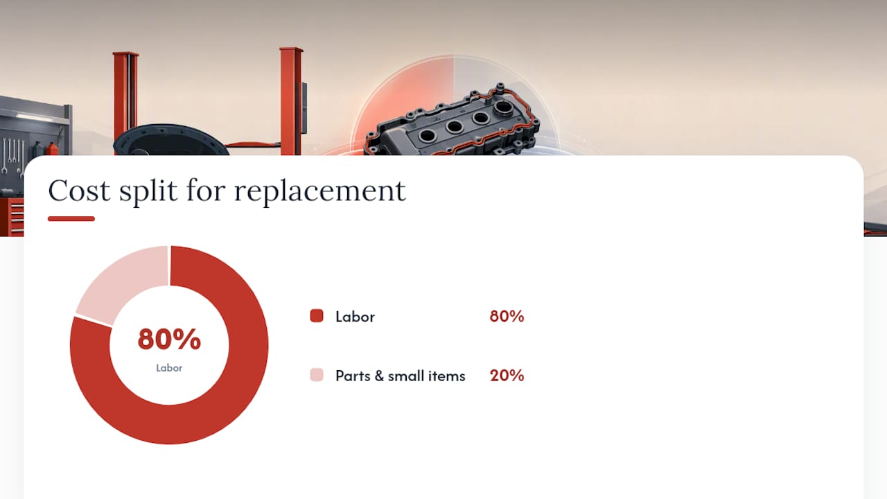 Valve cover gasket replacement cost breakdown