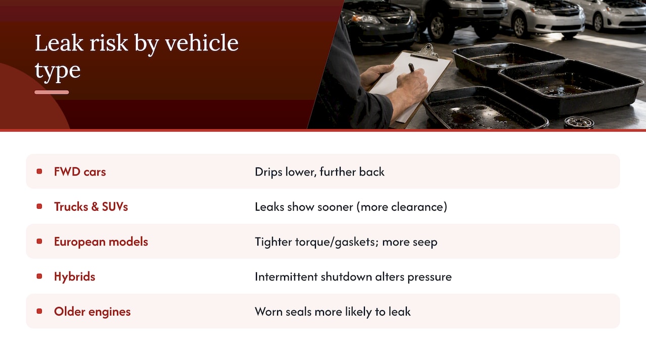 How oil leak risks differ by vehicle type — overview diagram
