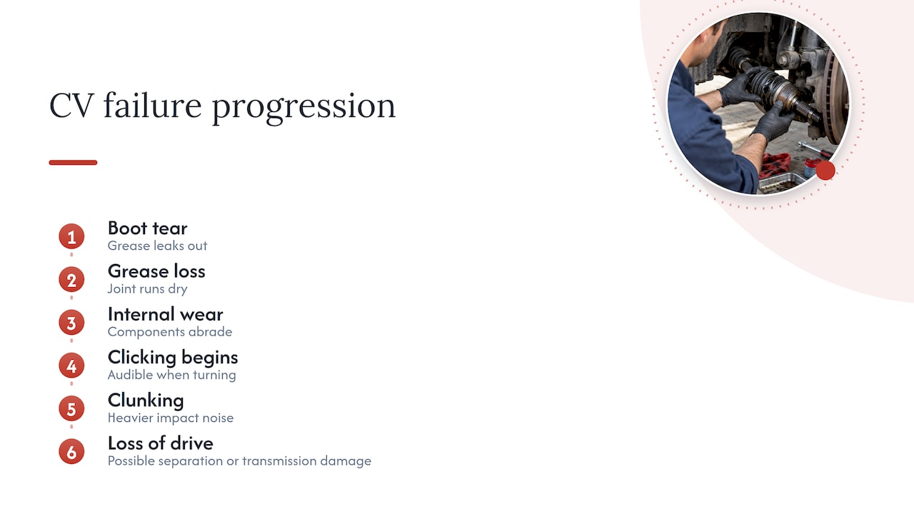 Why prompt inspection matters — overview diagram