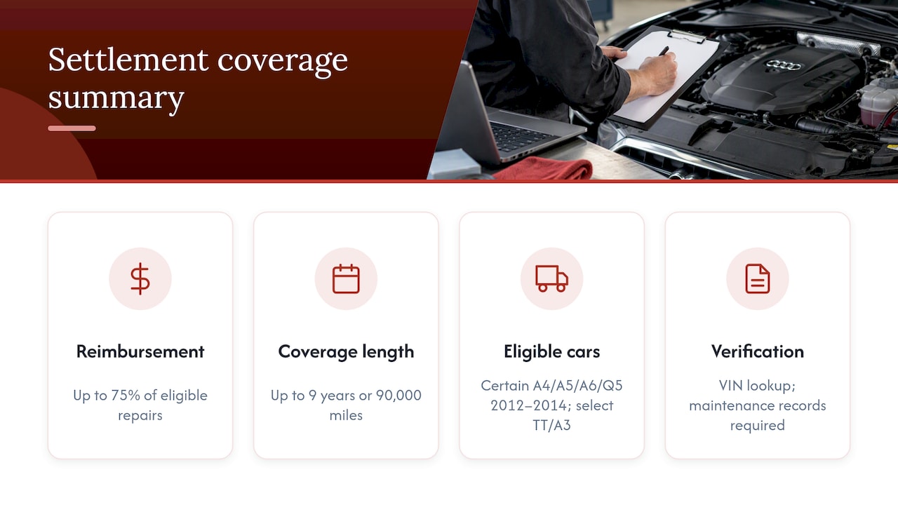 Audi settlement coverage limits and eligibility checks