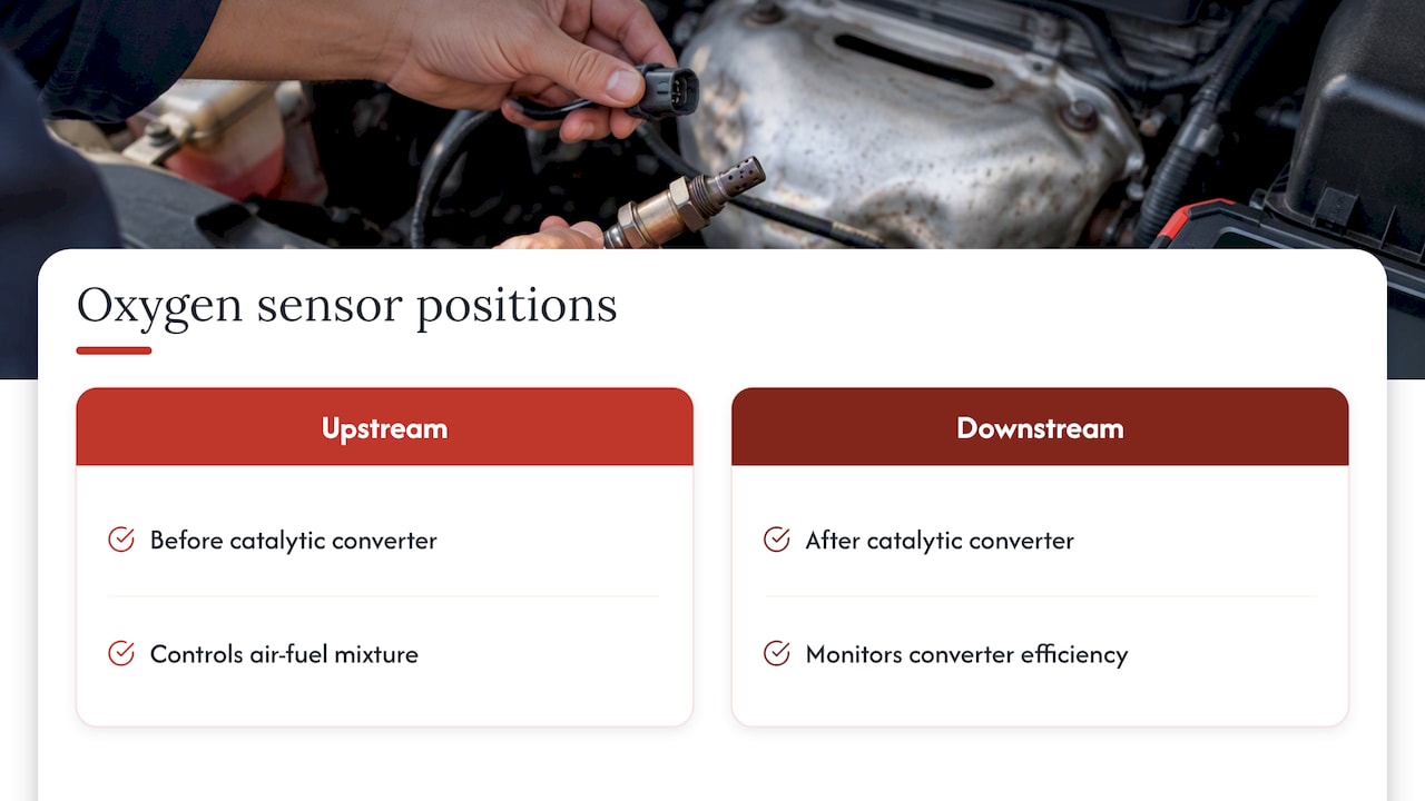 What an O2 sensor does and why failure causes these symptoms — overview diagram