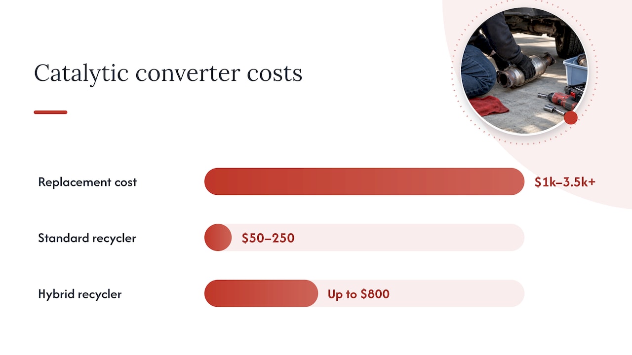 Why thieves go after catalytic converters — overview diagram